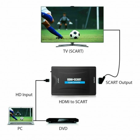 CABLE - ADAPTATEUR - PRISE Convertisseur de convertisseur HDMI vers péritel  vidéo pour Smartphone vers DVD CRT TV WSJ5031604A_YOU